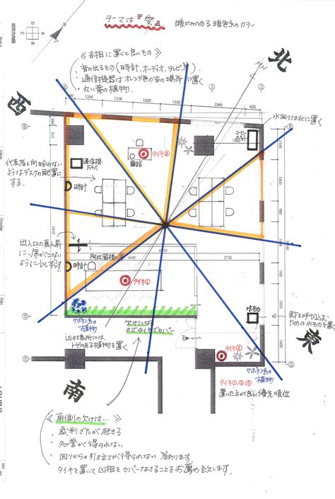 店舗風水|商業風水を利用した成功例